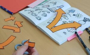 Formation Facilitation Graphique - niveau 1