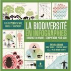La-biodiversite-en-infographies La-biodiversite-en-infographies