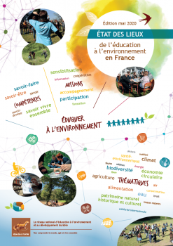 État des lieux de l’éducation à l’environnement en France – édition mai 2020