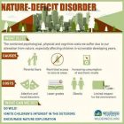 nature-deficit-disorder nature-deficit-disorder